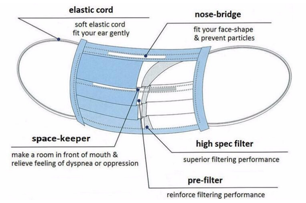 Disposable Nonwoven 3 Ply BFE 99% Surgical Face Mask With Ties