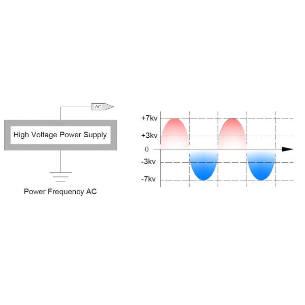 Custom 50W Micro Current Anti Static Device For Ionizer Air Bar AP-AC7402