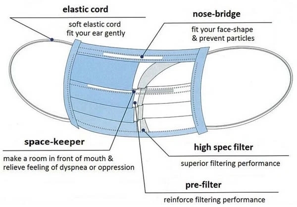 Non Woven Disposable Medical Mask , Blue Disposable Earloop Face Mask