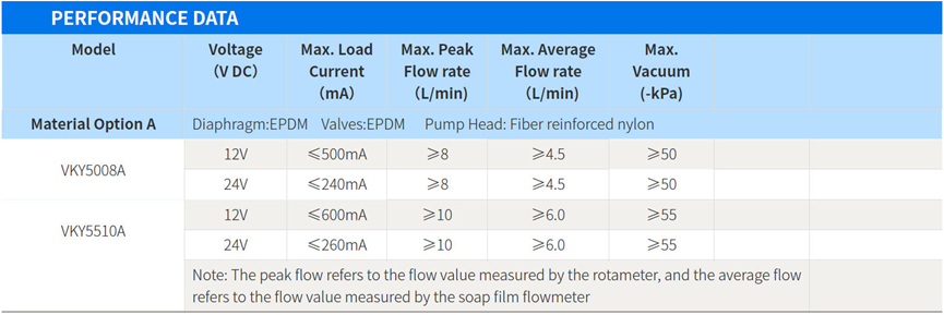 Micro diaphragm pump -55KPa for phlegm sucker, gas sampling, medical equipmrnt and analytical instruments.