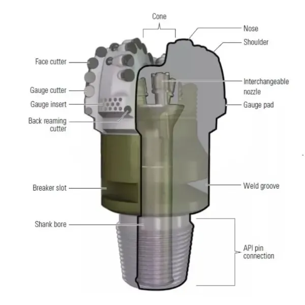 Rock Tungsten Carbide Drilling Bits Water Well Diamond PDC Oil Drill Bit