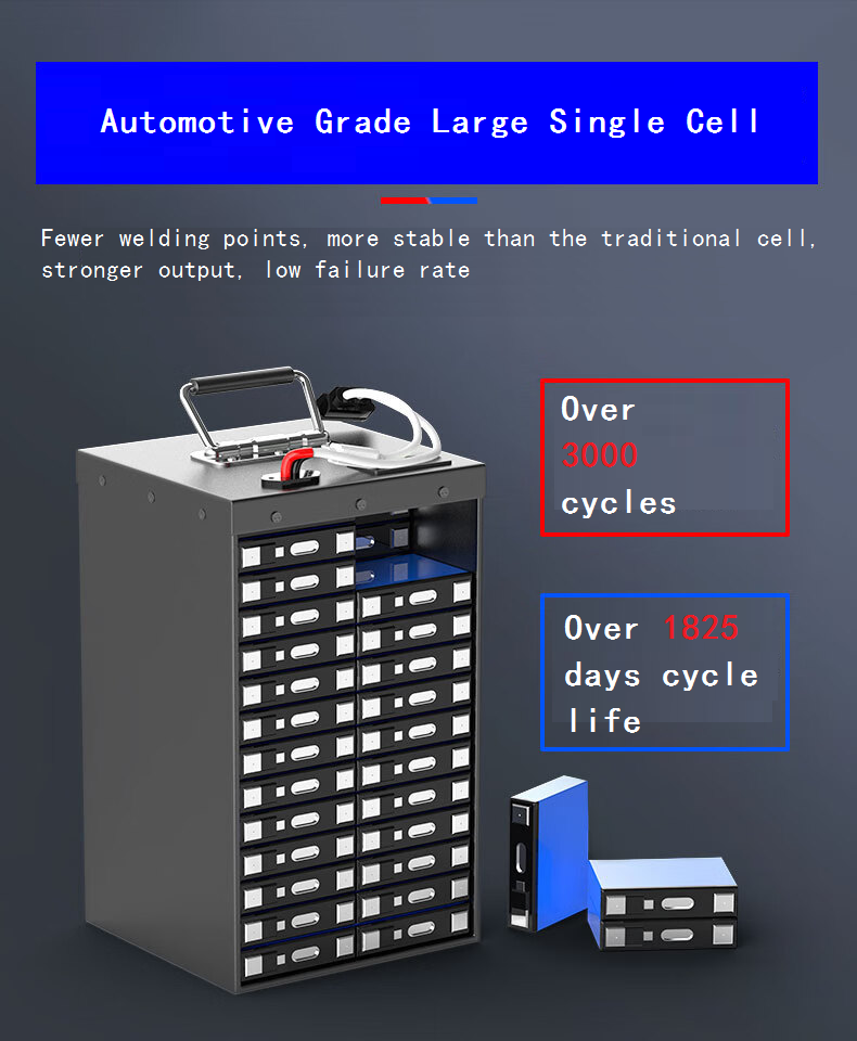 72V 40Ah NCM LiFePO4 Electric Motorcycle Lithium-ion Battery Two Tricycle Electric Motorcycle Special Battery