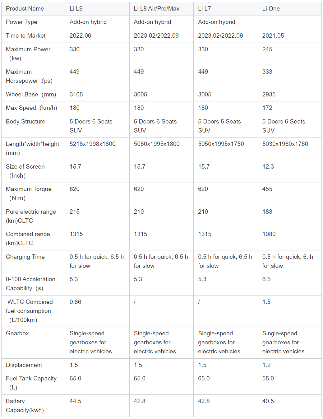 Li L9 Electric Car Luxury SUV 2023 Max 4WD 1.5L 180km EREV Hybrid Lixiang L9 L8 L7 Cars