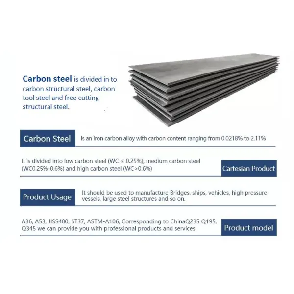 ASTM A36 Hot Rolled Steel Plate Structural Carbon Steel Sheet for Construction