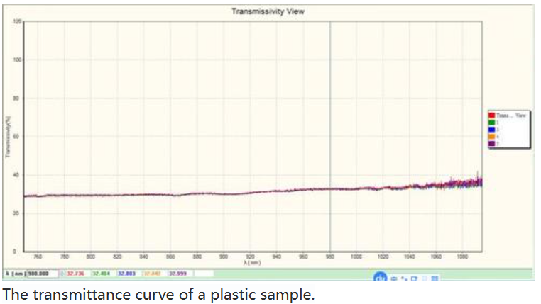 YIXIST YOA-8406 Spectral Transmittance Measuring Instrument 200-1700nm Wavelength Range