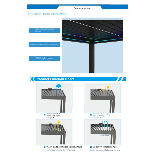 Aluminum Alloy Electric Tilting Louver Pavilion Outdoor Patio Gazebo Villa Garden Sun Room Gazebo