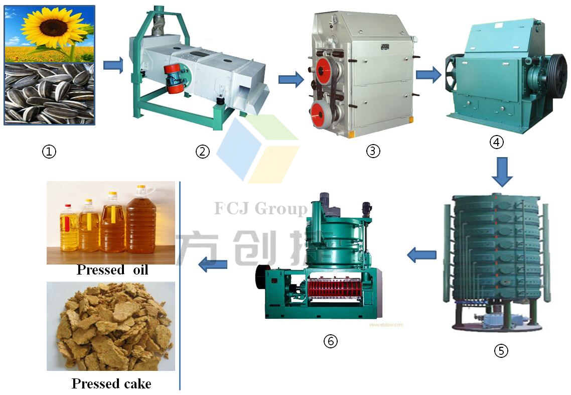High Quality Oil Press Equipment ,screw Oil Extraction Press, Hydraulic Oil Press Screw Oil Expeller Cold & Hot Pressing Machine