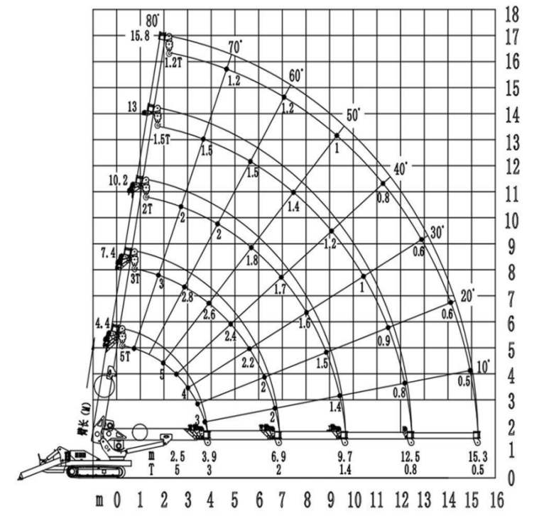 5 Tons Crawler Spider Crane in operation