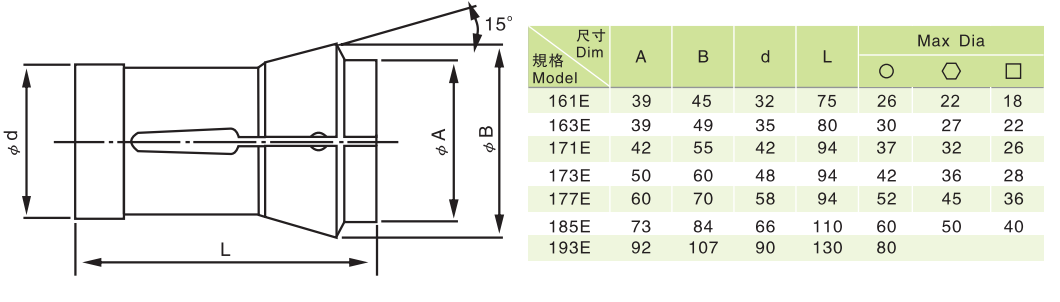 HIGH PRECISION PUSH FORWARD TYPE COLLET CHUCK WITH PLAIN BACK