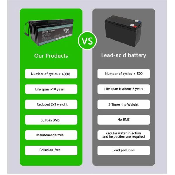 Eco Friendly 12.4V 200Ah Sodium Ion Battery Lead Acid Replacement For Energy Storage