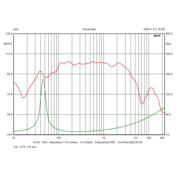 12 inch speaker woofer speaker pa loudspeaker neodymium magnet speaker
