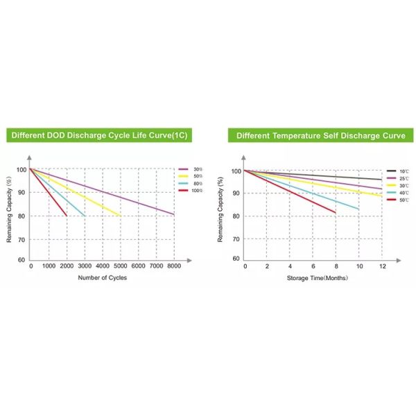 20Ft 1000Kwh Bess 500Kw Megapack Hybrid Container 1Mwh Solar Storage Battery