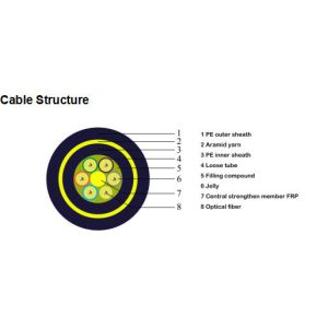 2/4/6/8/12/24/48 Core 96 Core ADSS Fiber Optic Cable Single Mode