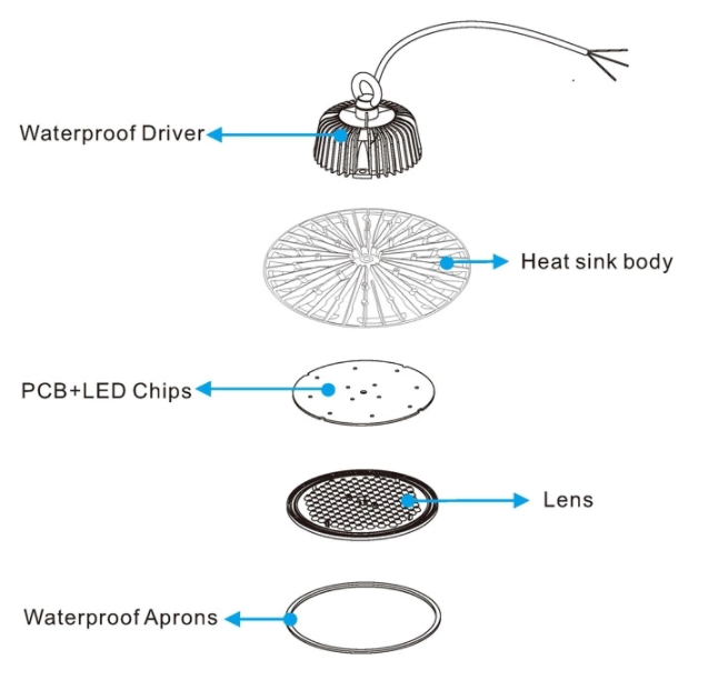 Bridgelux Ip65 170lm/W 150 Watt 200 Watt Ufo High Bay Led Light