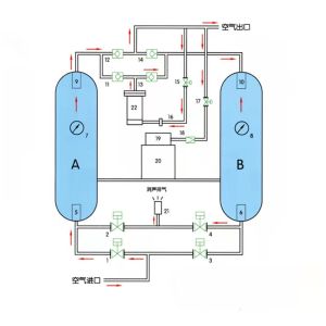 Customized Steel Pressure Tolerance Container With CE/PED/ISO Certification