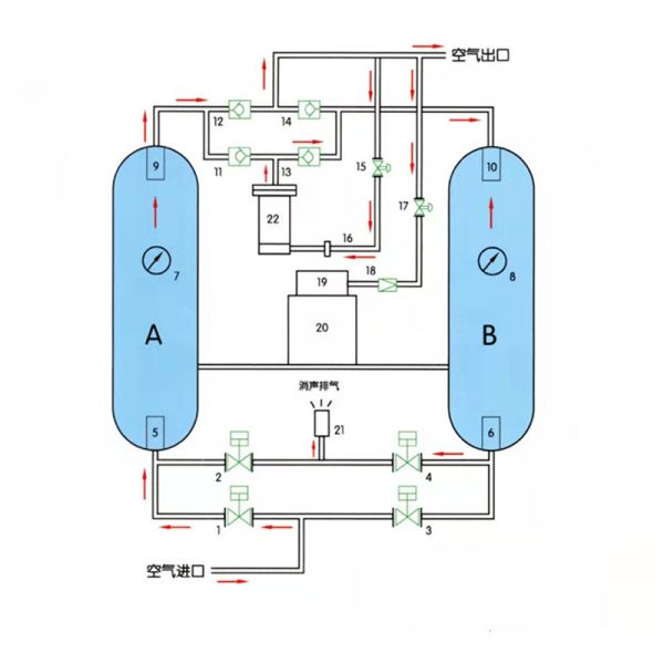 Customized Steel Pressure Tolerance Container With CE/PED/ISO Certification