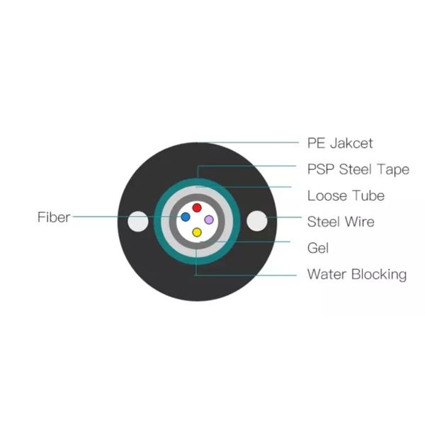 GYXTW 2 4 6 8 12 Core Indoor Outdoor Fiber Optic Cable