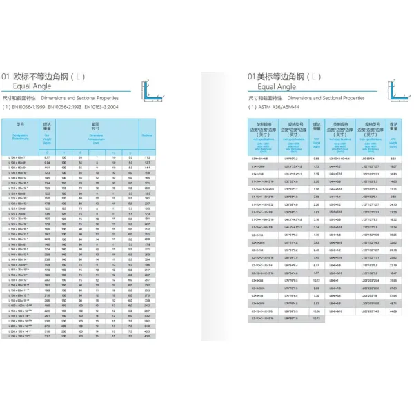 Advantage Structural Steel Angel Iron Q235B A36 Hot Rolled L Profile Equal Unequal Steel Angle Bar Carbon/Mild Steel Galvanized Ms Angle Steel with Bottom Price