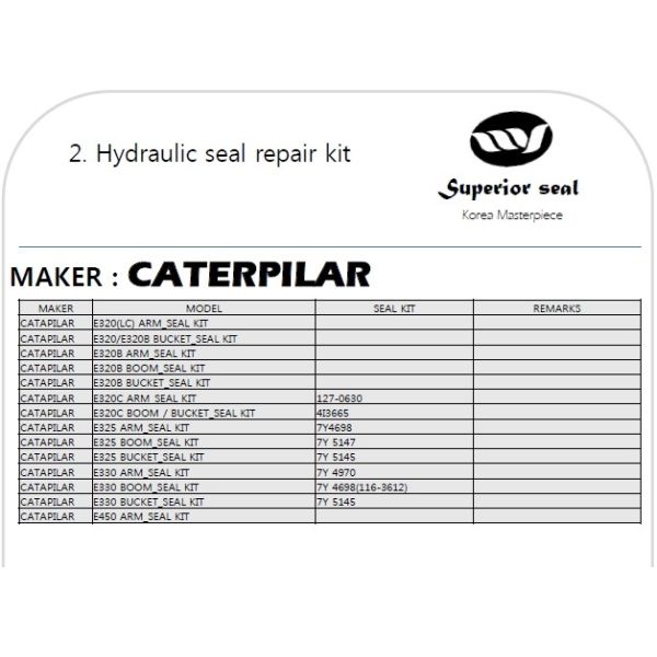 NBR A567 Hydraulic Seal Repair Kit E320(LC) For Excavator SK200-6ES Main Pump