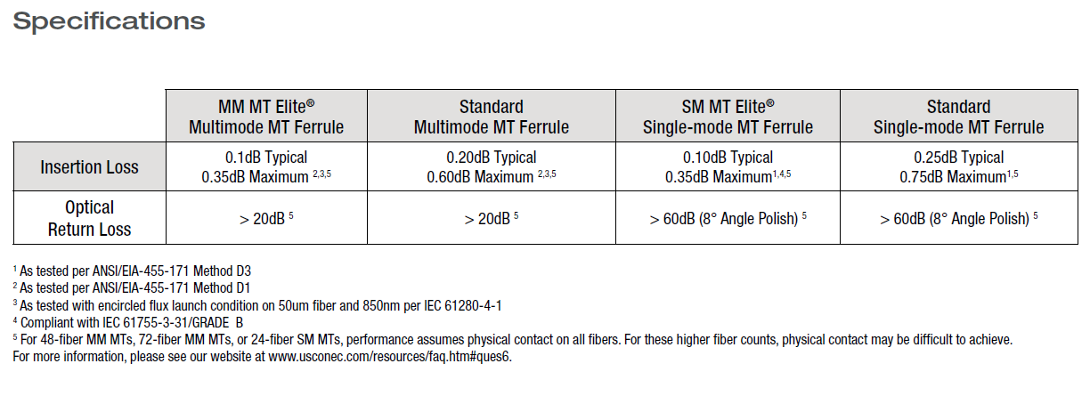 MTP Trunk Cable 9 / 125μm 8F MTP Male - LC UPC 0.9mm Fiber Optic Patch Cable 30cm SM LSZH Elite Type A