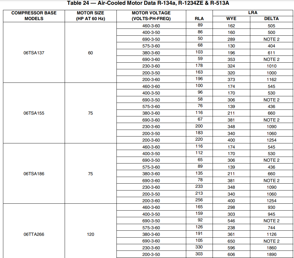 06TTA266 120HP Carlyle Screw Refrigeration Air Cooling Semi Hermetic Compressor R134a