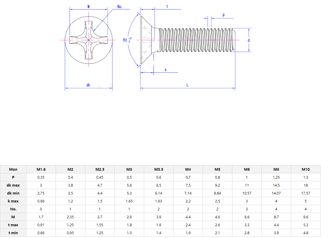 Flat Head Style M2-M8 Brass Phillips Countersunk Machine Screws with Excellent Durability and Plain Finish