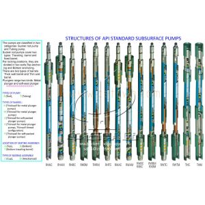 Petroleum Machinery Oil Sucker Pump / Welding Sucker Rod API Standard