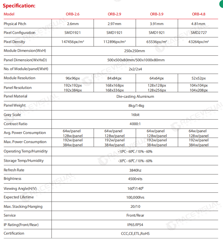ORB Series P3.91 Outdoor Rental 500mmx1000mm 7680Hz High Refresh Rate 4500nits Brightness LED Display/Wall
