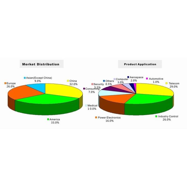 Aluminum Multilayer PCB Board FR4 Car Circuit Board Double Layer 0.4mm Thickness