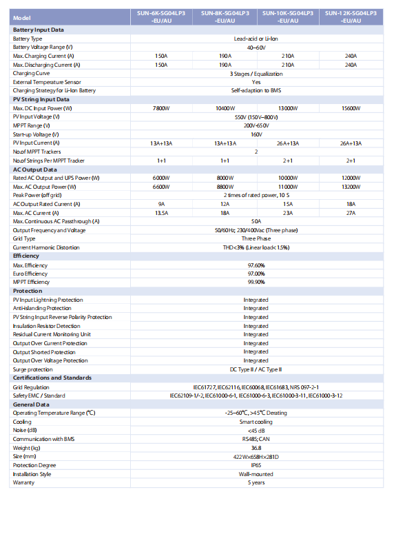 Deye Three Phase Hybrid Inverter 8KW In Stock Deye Hybrid Inverter 8000w Deye PV Inverter