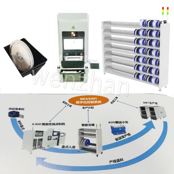 Buy Workshop Production Information Management System Intelligent warehouse racking MES Systems digital Control System at wholesale prices