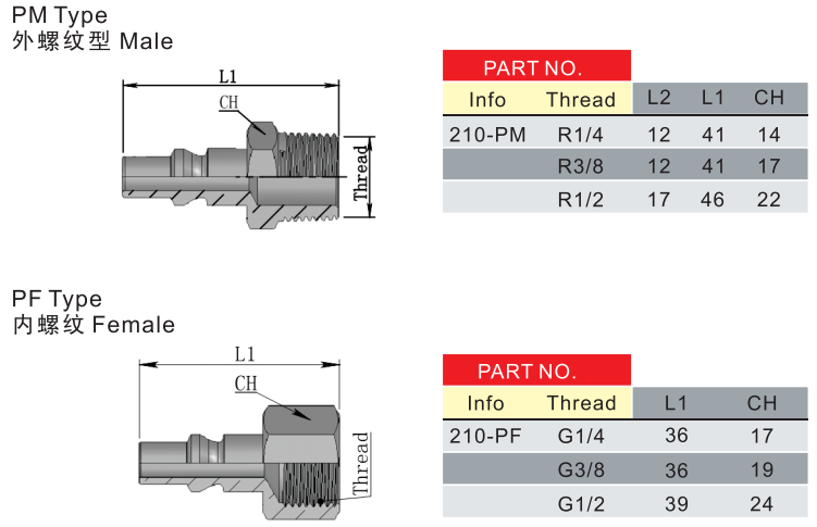 steel Pneumatic Shut Off Quick Couplings ARO210 Standard