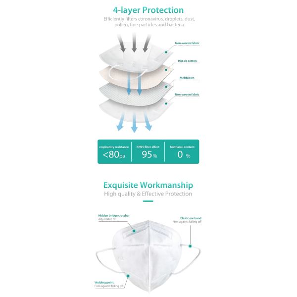 Wholesale Anti Virus Disposable Kn95 N95 Medical Face Mask