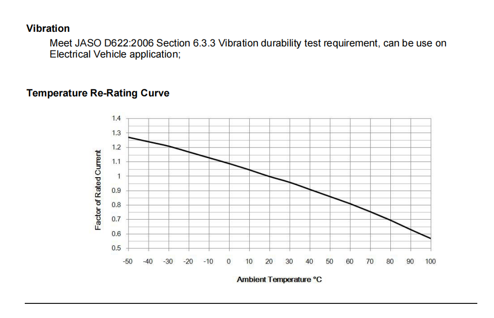 EV / HEV Application Ceramic Fast Acting Fuse 1000VDC