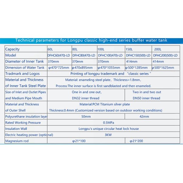 200L Big Capacity Best Quality Cold Resistant Buffer Water Tank For Heating