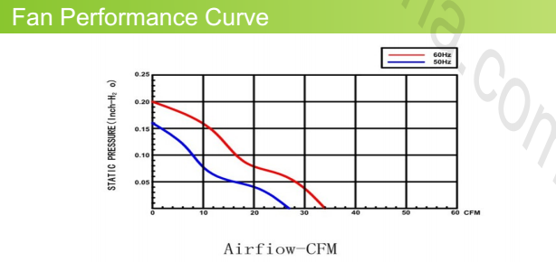 AC 9225 Explosion Proof Exhaust Fan / Metal High Speed Brushless Cooling Fans 92mm X 92mm X 25 mm
