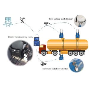 Jointech Jt802 Intelligent Remote Control Fuel Oil Tank Valve Lock With Oil Theft Prevention Function