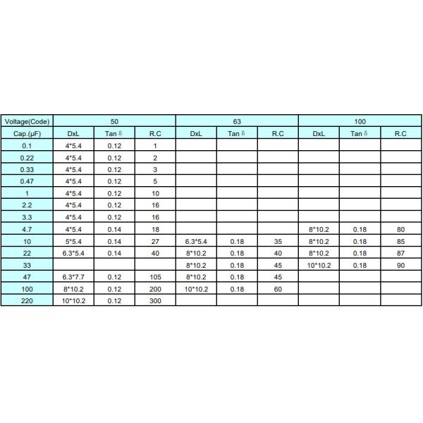 Full VG Electronic Capacitors 47uF 25V Electrolytic Capacitor Ral Aluminum