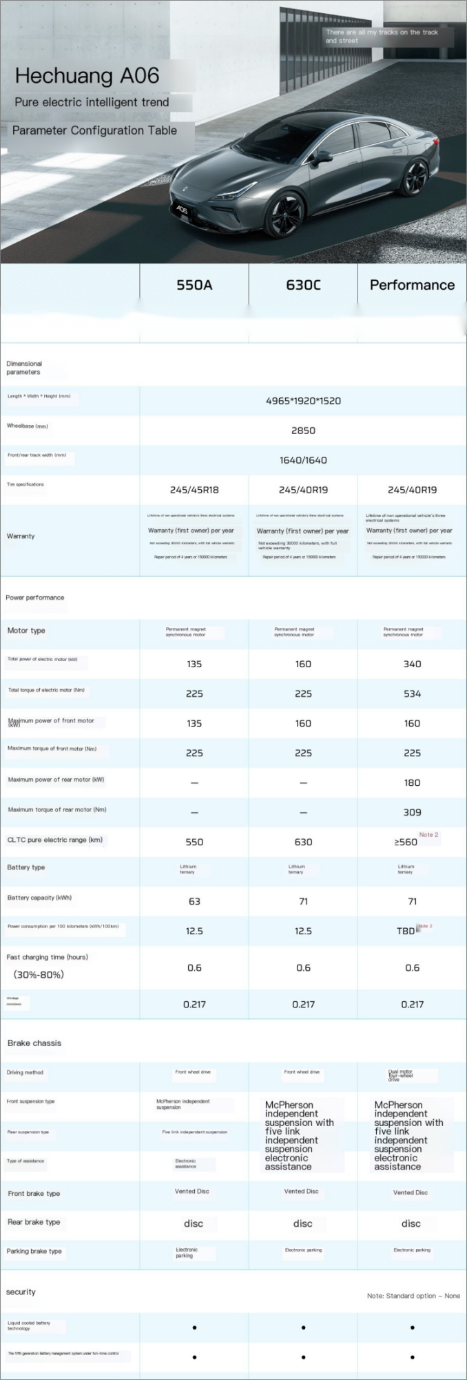 2024 HYCAN A06 Plus Speed Electric SUV European EEC Certificate 4-door 5-seater Sedan for Adults in Black