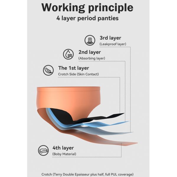 Leak Proof Bamboo Girl Period Panties Underwear Transparent Sexy Lace Viscose Briefs