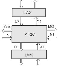 OptiX OSN 3500 SSN1MR2C 2-channel optical add/drop multiplexing board-- OSN3500