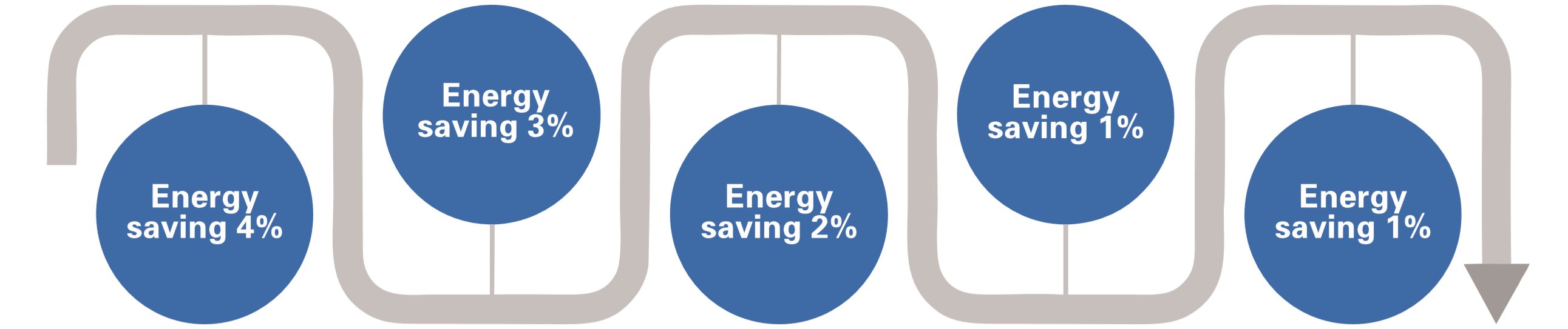 Steel Works Servo Power Saving System
