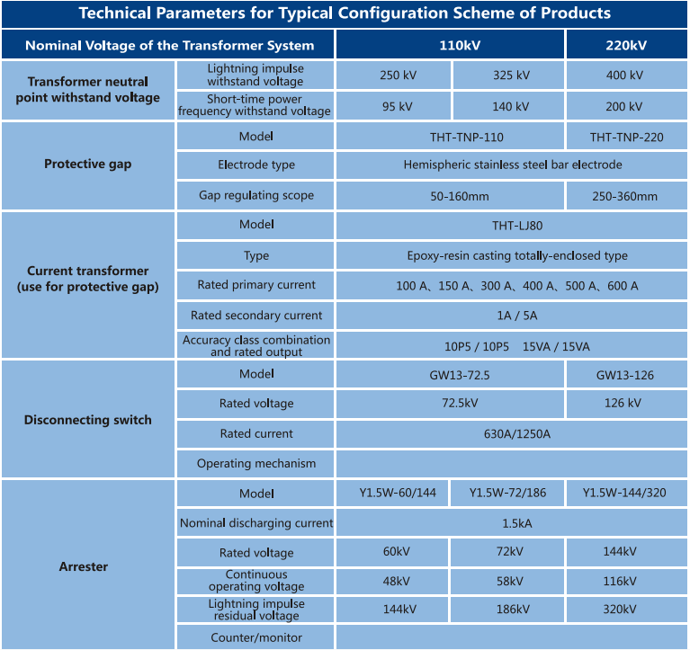 Steel Transformer Neutral Grounding Resistor With Electric Operating Mechanism