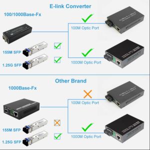 Mini 10/100/1000BASE-T to 100/1000BASE-X SFP Gigabit Ethernet Media Converter