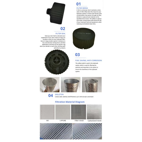 8231085419 7618876 Gear Box Hydraulic Oil Filter For Excavator