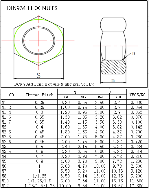 316 Stainless Steel Metal Hex Nut Zinc Flake Coated Chrome Plated M3