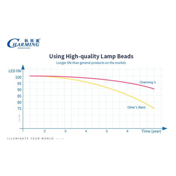 Rental P3.91 LED Screen Digital For Disco Party Club Bar Dj Show Stage Lighting
