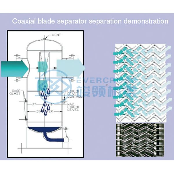 China Manufacturer Leaf Separator Filter For Environment Protection