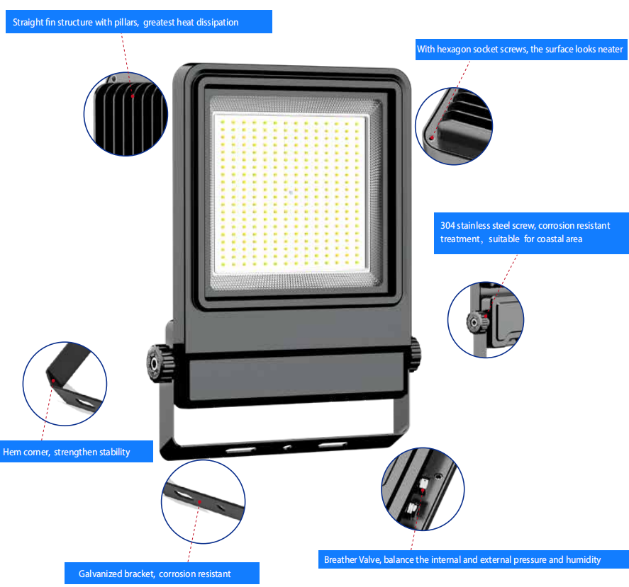 IP66 10-300W Adjustable Aluminum High Power LED Flood Light For With Isolated Waterproo Outdoor Spaces Sports Facilities
