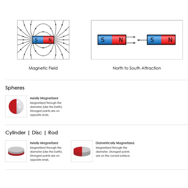Custom Permanent Strong Magnet Grid 12000 Gauss Neodymium Bar Rod Separator Stainless Filter High Magnetic Hopper Grate Magnet for lithium battery
